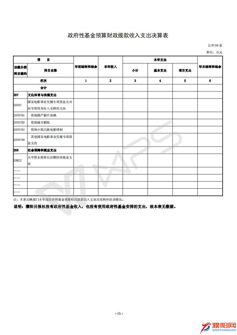 2016年度濮陽(yáng)日?qǐng)?bào)社決算公開(kāi)_17.jpg